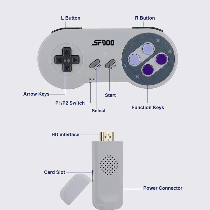 SF900 Retro Console – HDMI Plug & Play with 5000 Games & Wireless Controllers