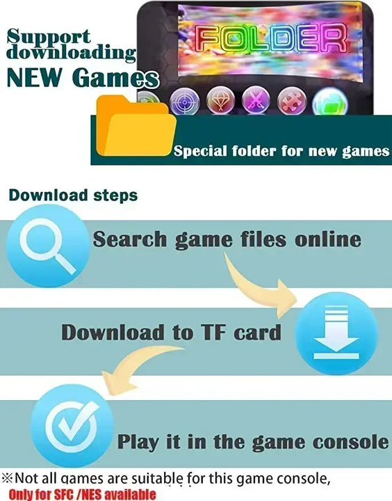 SF900 Retro Console – HDMI Plug & Play with 5000 Games & Wireless Controllers